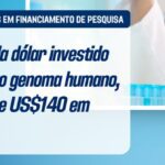 CEPID BRAINN - Divulgacao Carta Aberta HUGO - cortes financiamento a pesquisas 2025